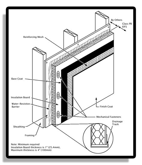 stucco and metal cladding house|2 coat stucco system details.